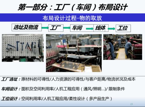 精益工廠布局設(shè)計(jì)與物流規(guī)劃在會議及展覽服務(wù)中的應(yīng)用