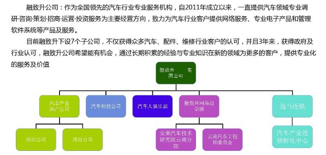 風爵攜手車抓手汽車私人醫生 共商大計，合作雙贏的新征程