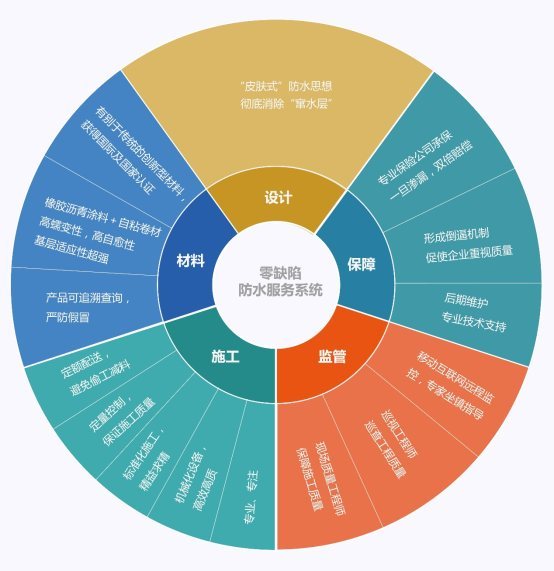 質(zhì)量漫畫 用視覺(jué)藝術(shù)點(diǎn)亮六西格瑪品質(zhì)網(wǎng)的靈魂